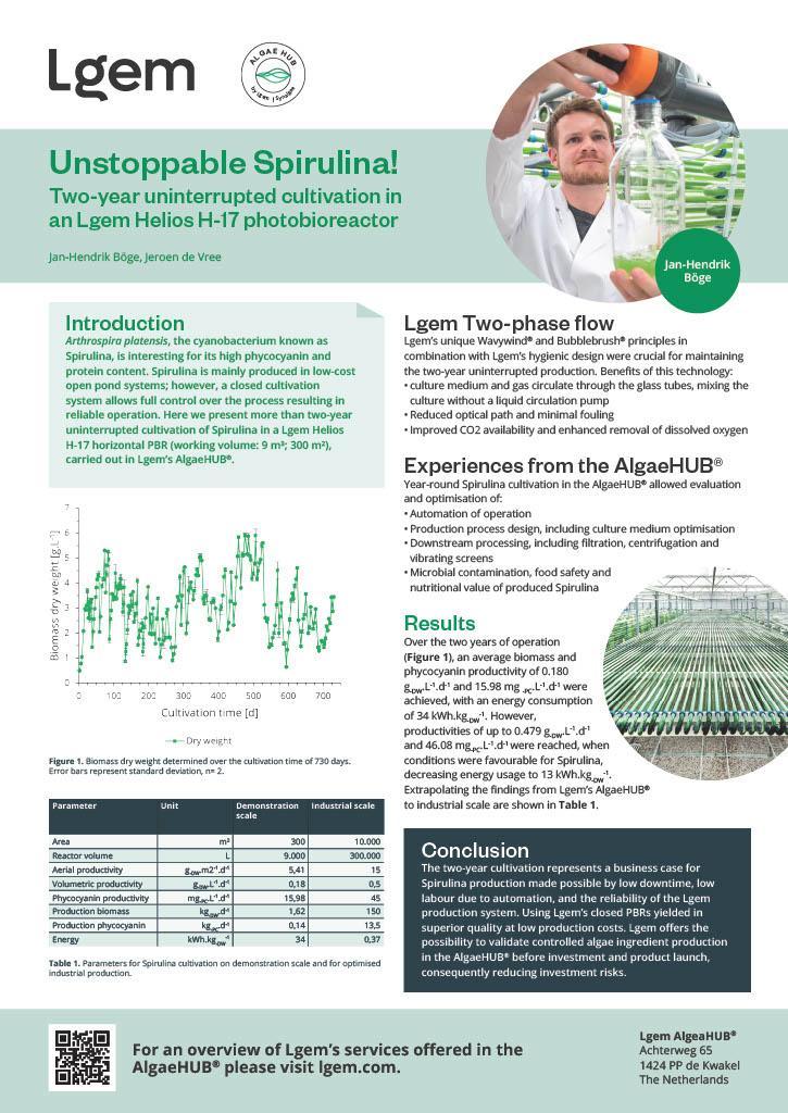 Two-year Spirulina cultivation in Lgem PBR shows high yields, low costs, and scalable algae production technology.